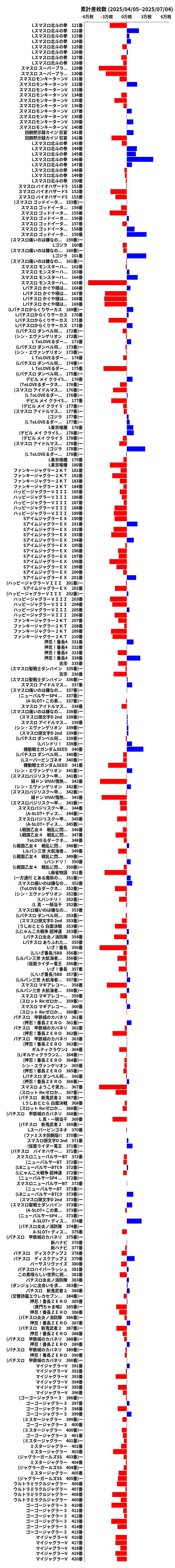 累計差枚数の画像