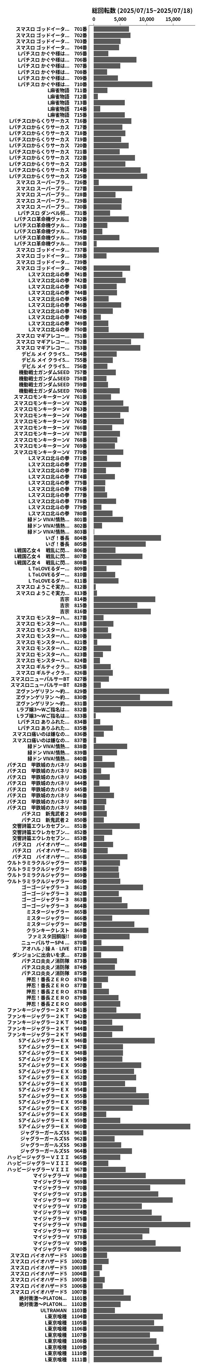 累計差枚数の画像