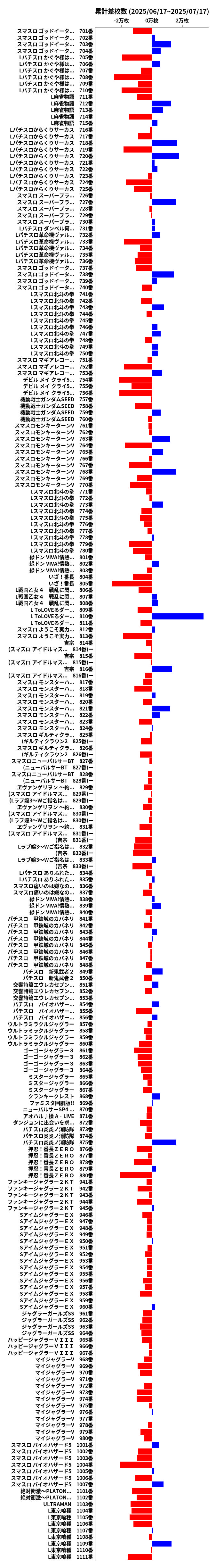 累計差枚数の画像