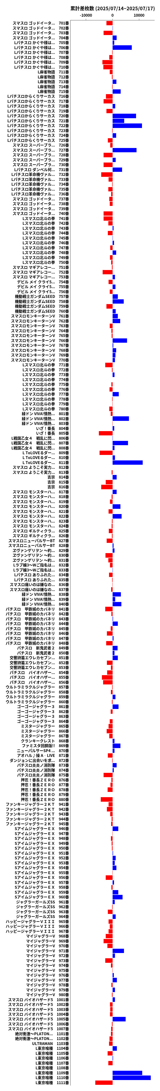 累計差枚数の画像