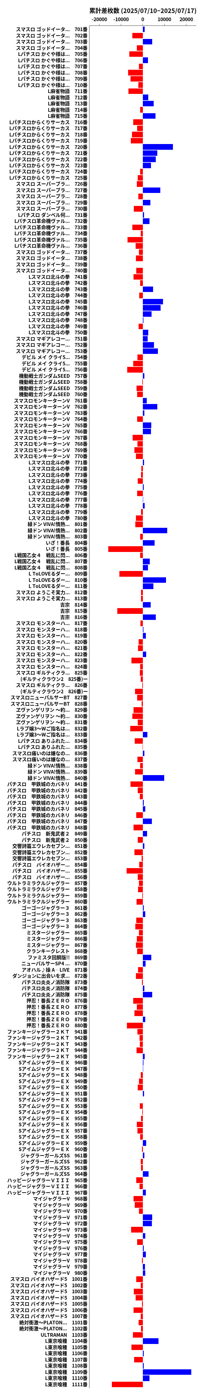 累計差枚数の画像
