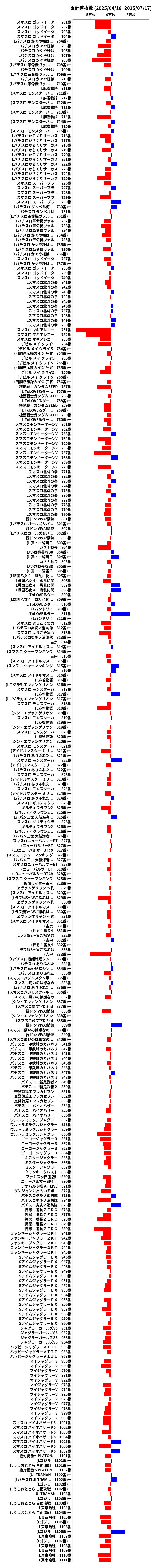 累計差枚数の画像