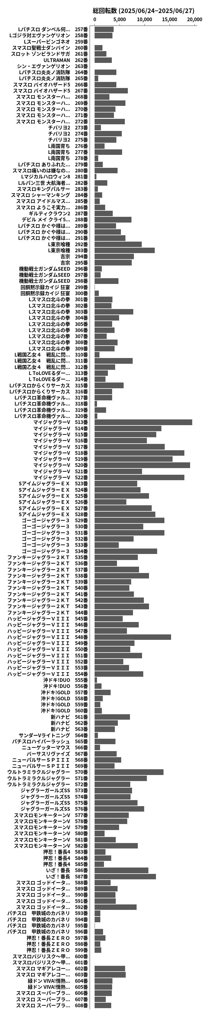 累計差枚数の画像