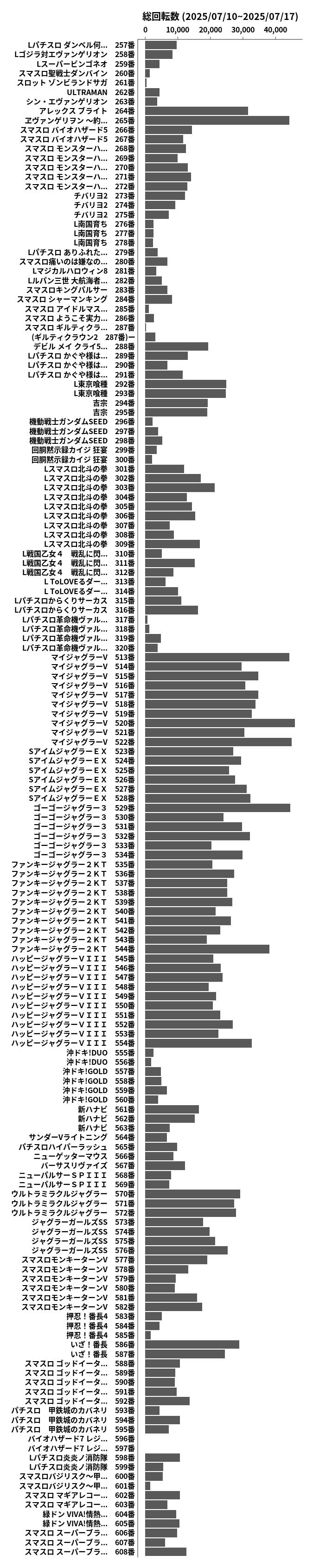 累計差枚数の画像