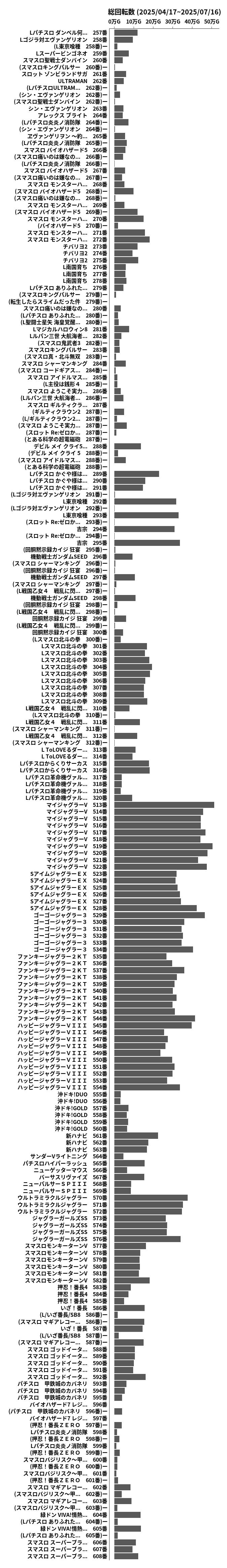 累計差枚数の画像