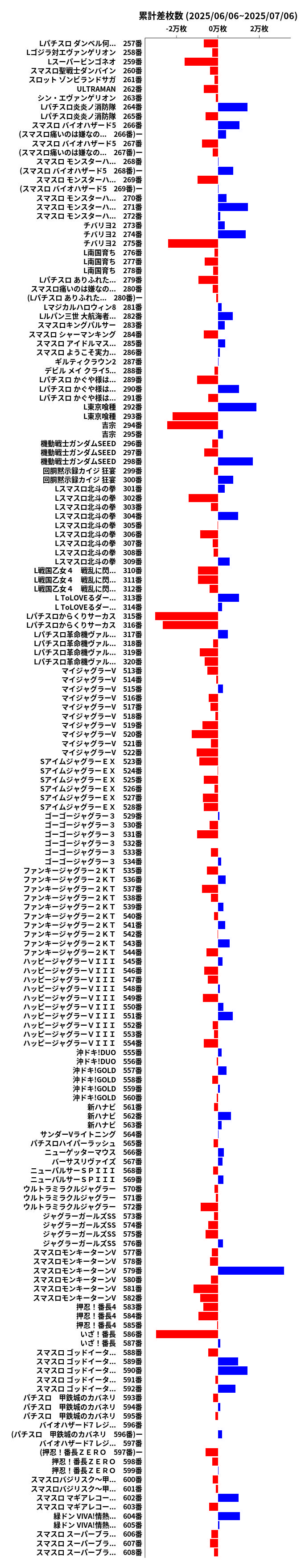 累計差枚数の画像