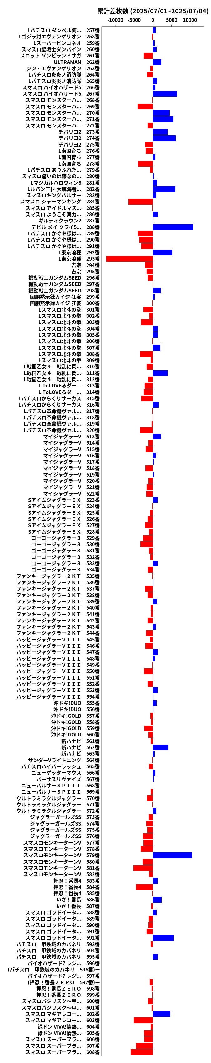 累計差枚数の画像