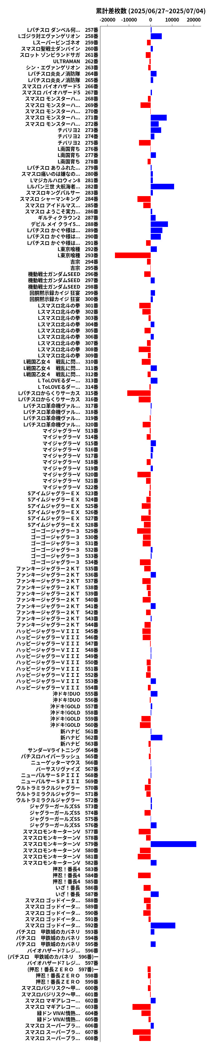 累計差枚数の画像