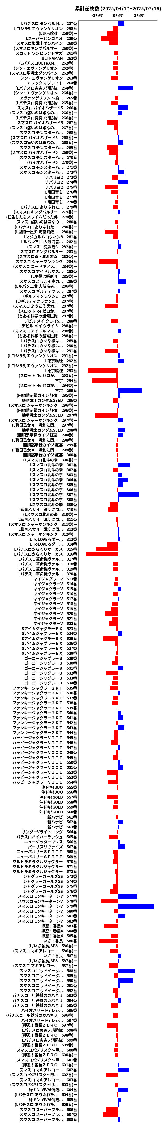 累計差枚数の画像