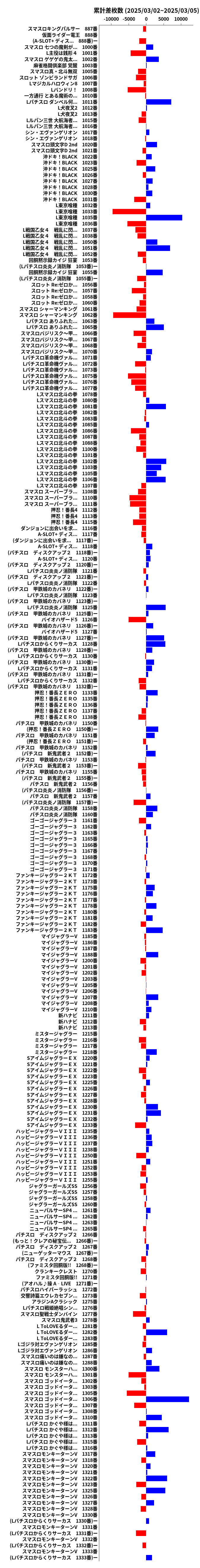 累計差枚数の画像