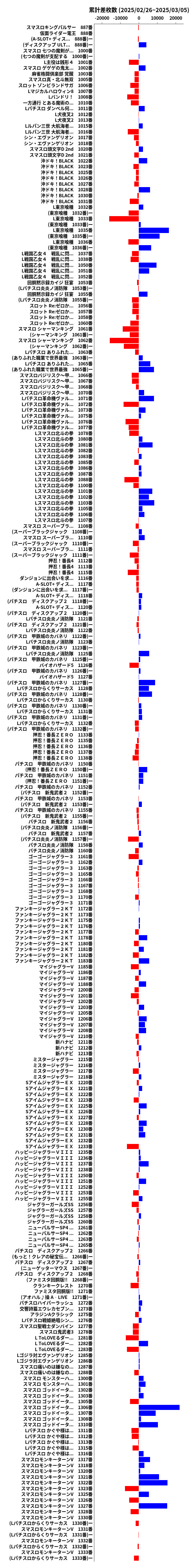 累計差枚数の画像