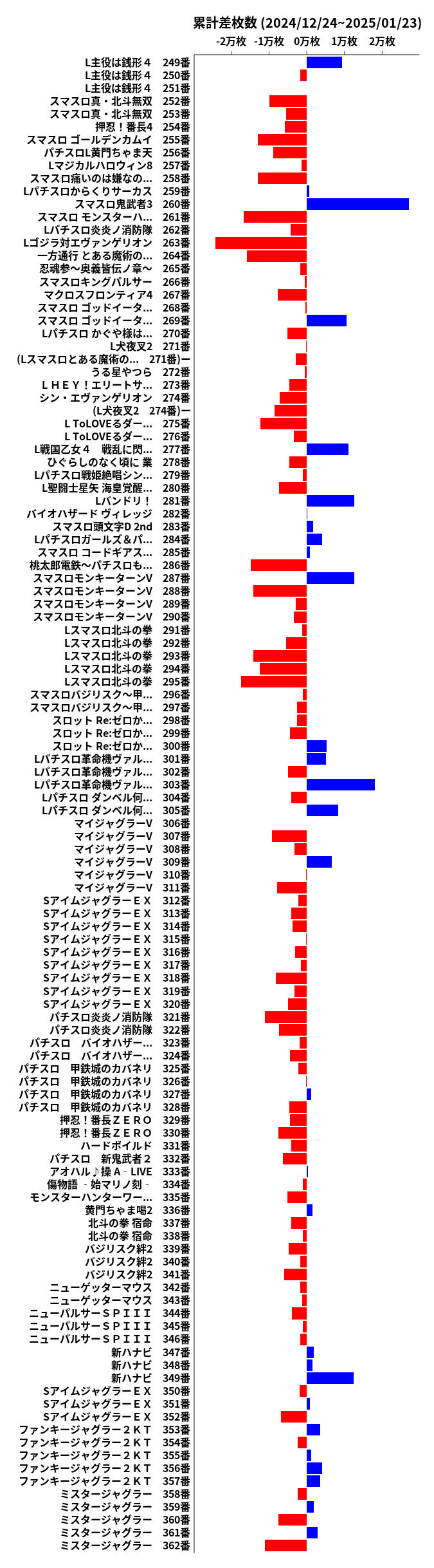 累計差枚数の画像