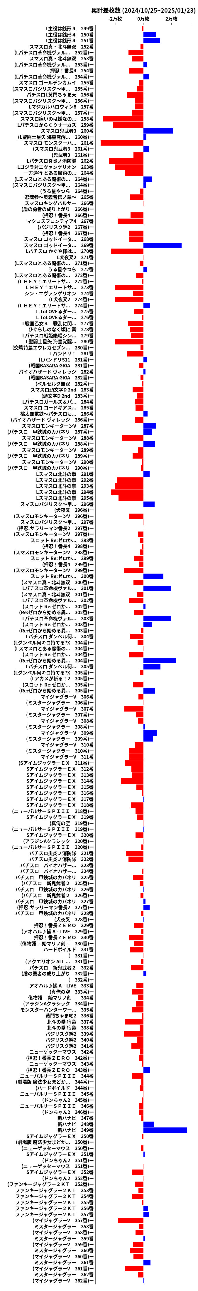 累計差枚数の画像