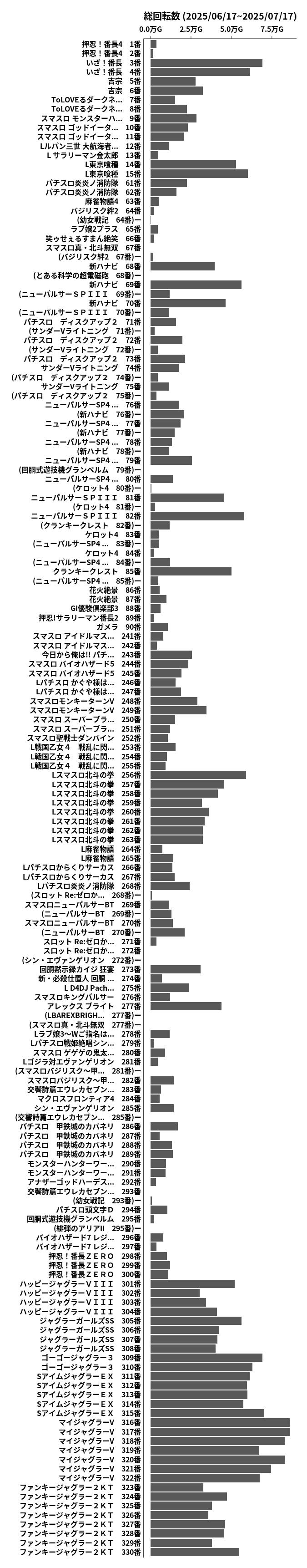 累計差枚数の画像