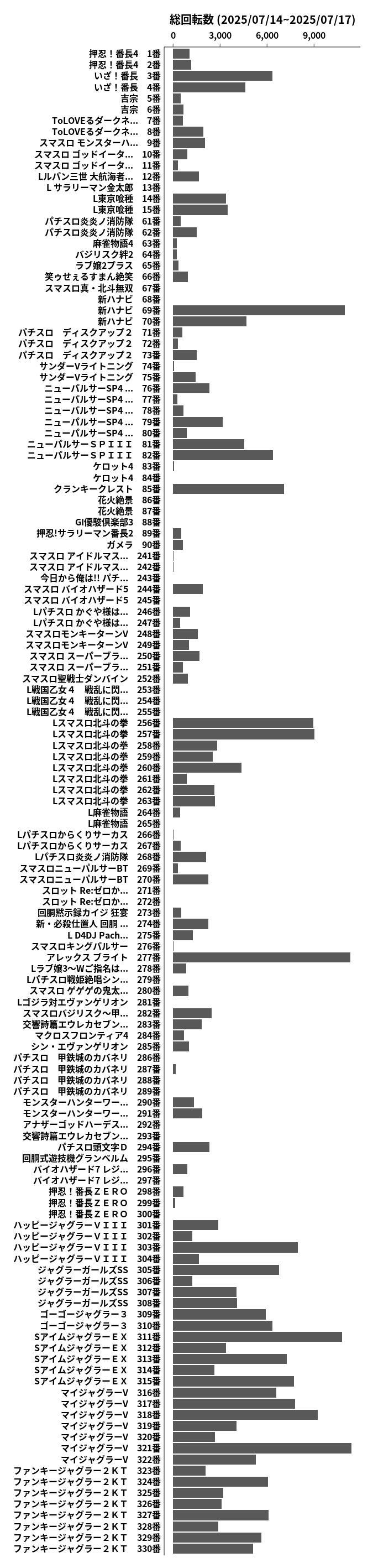 累計差枚数の画像