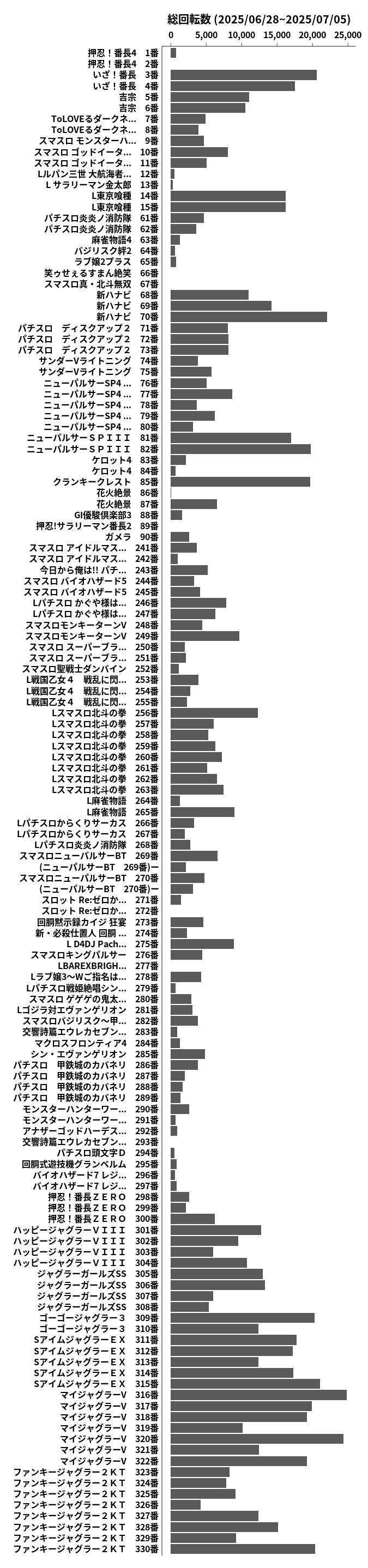 累計差枚数の画像