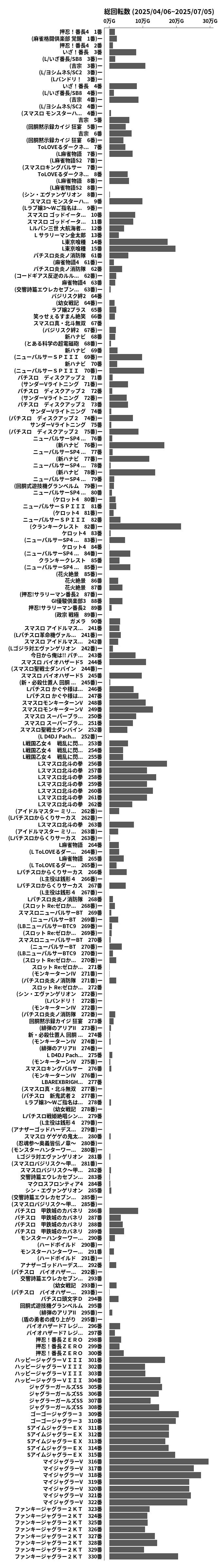 累計差枚数の画像