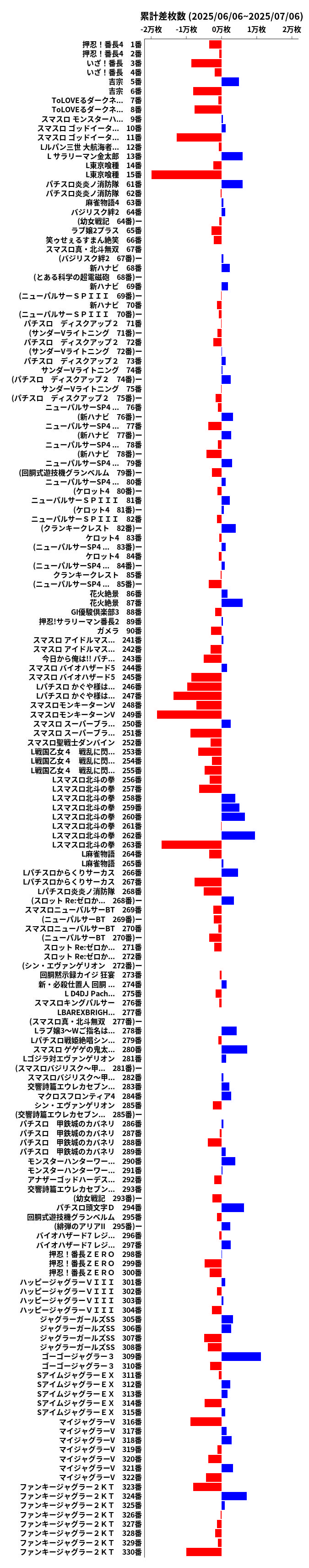 累計差枚数の画像