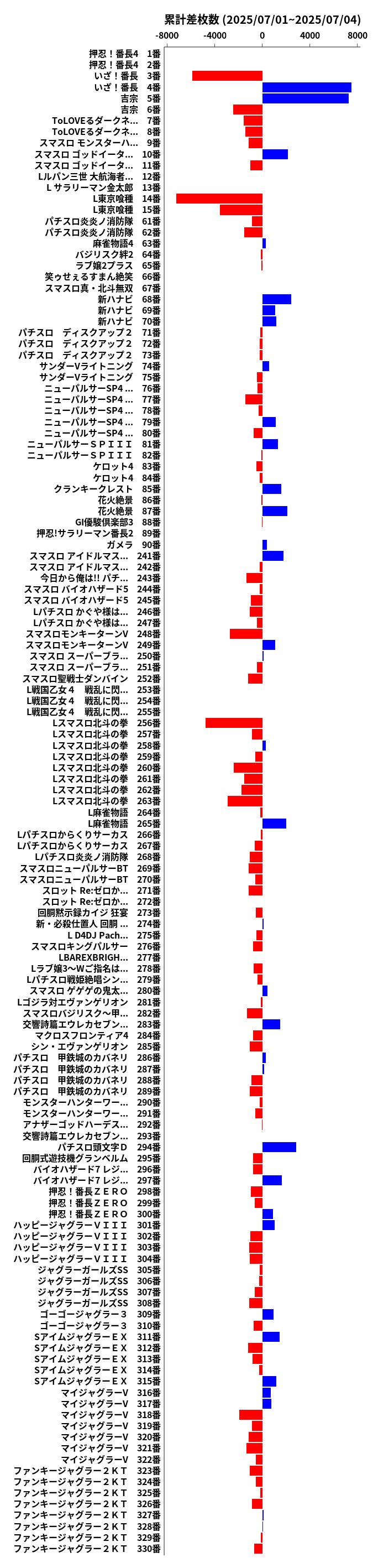 累計差枚数の画像