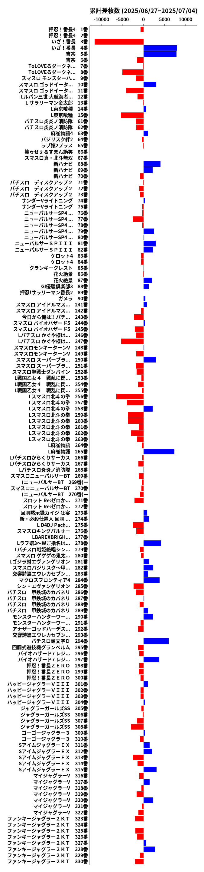 累計差枚数の画像