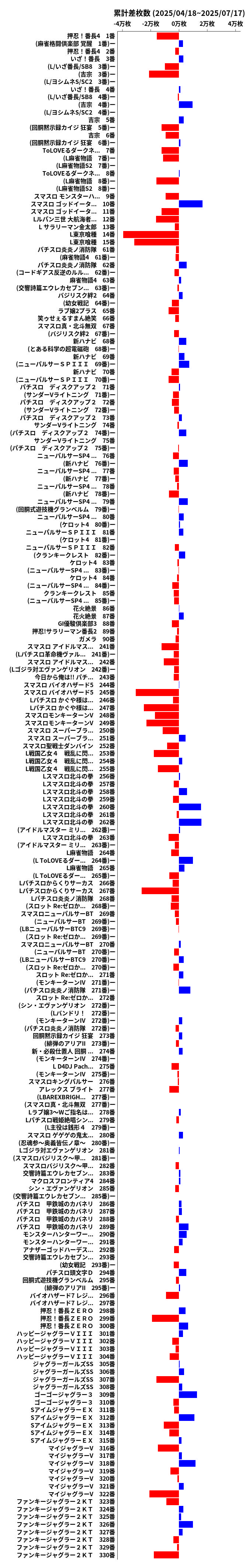 累計差枚数の画像