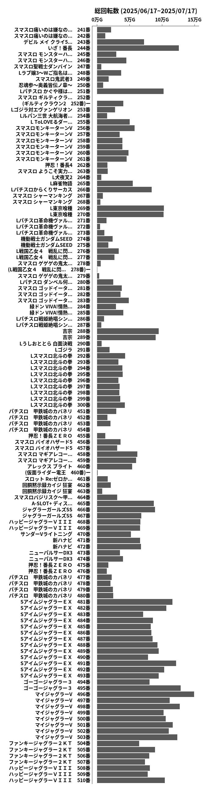 累計差枚数の画像