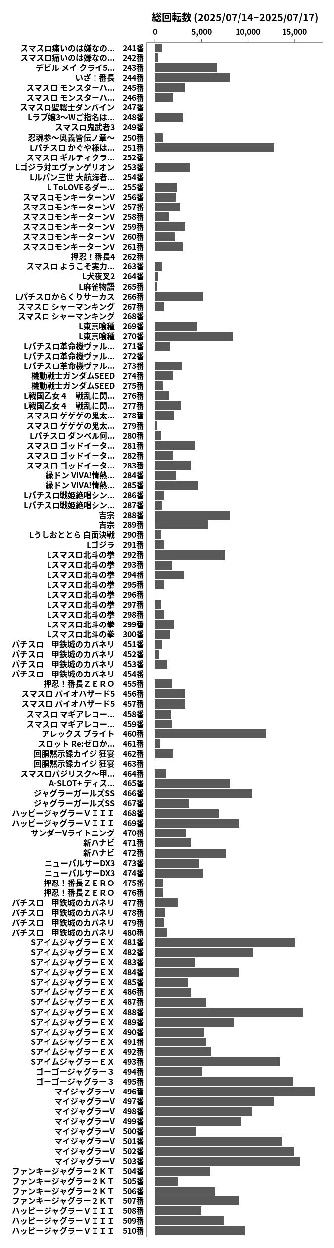 累計差枚数の画像