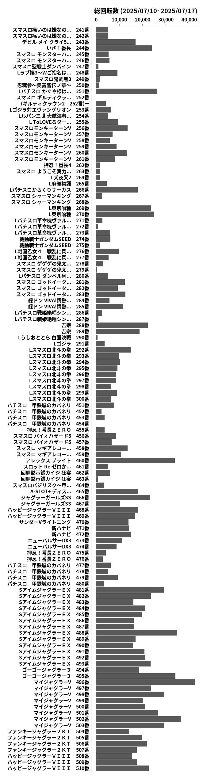 累計差枚数の画像