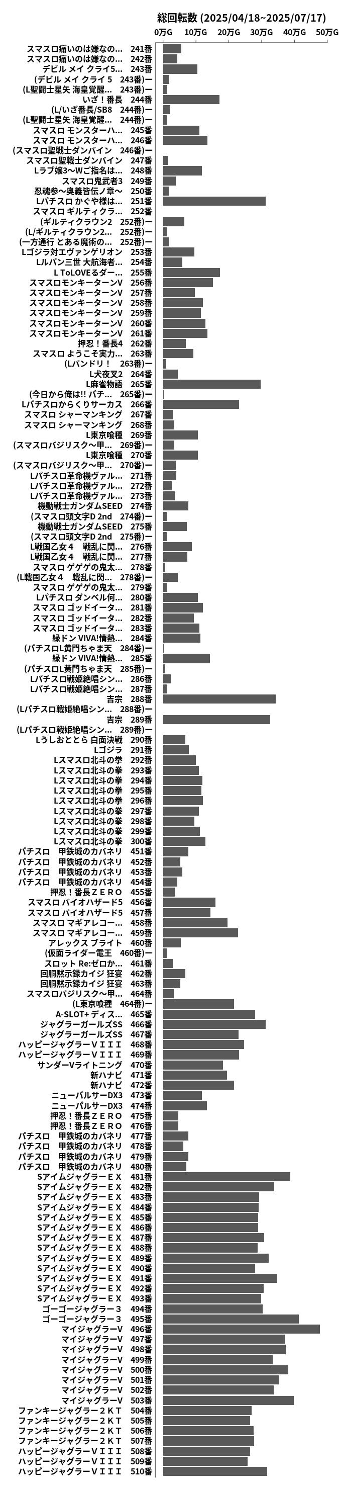 累計差枚数の画像