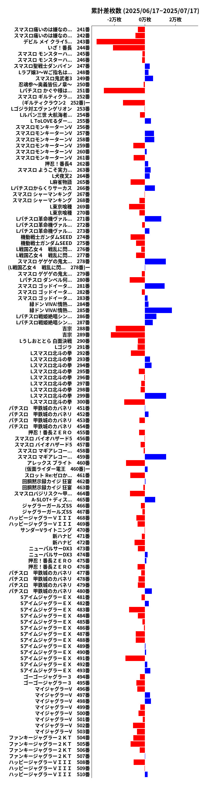 累計差枚数の画像
