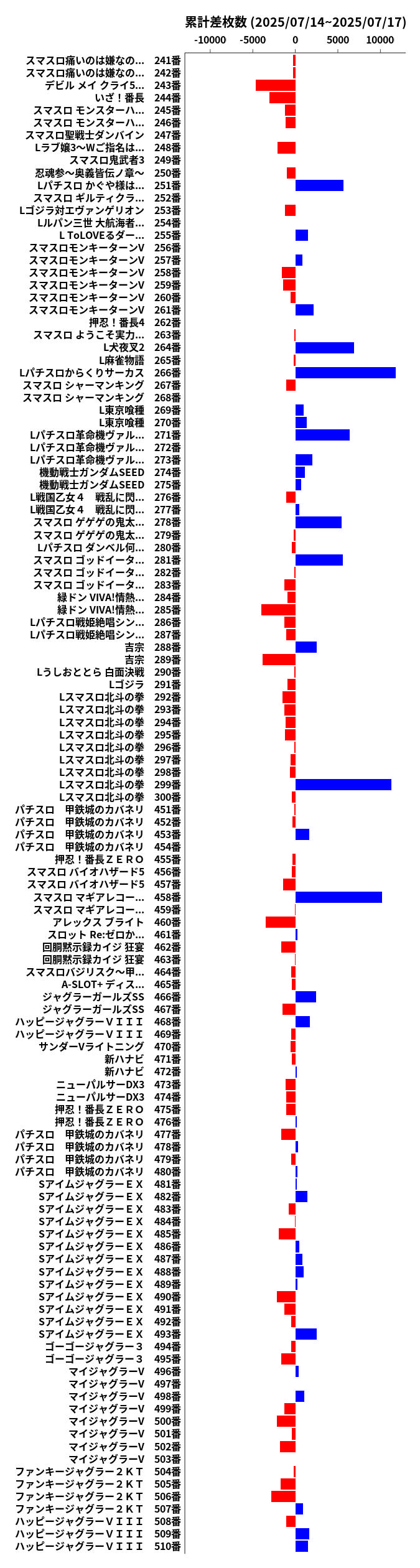 累計差枚数の画像