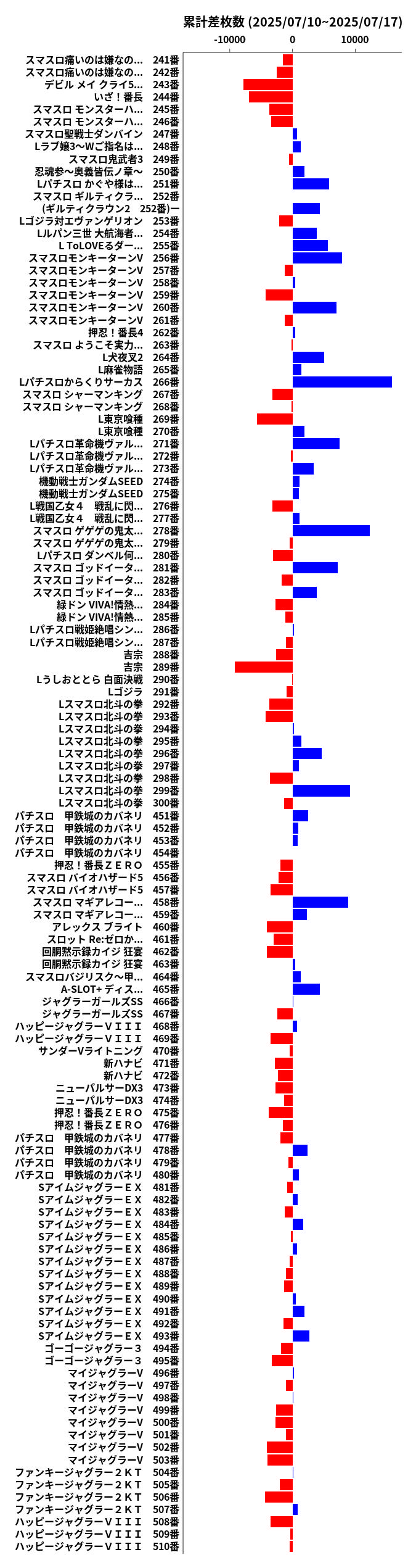 累計差枚数の画像