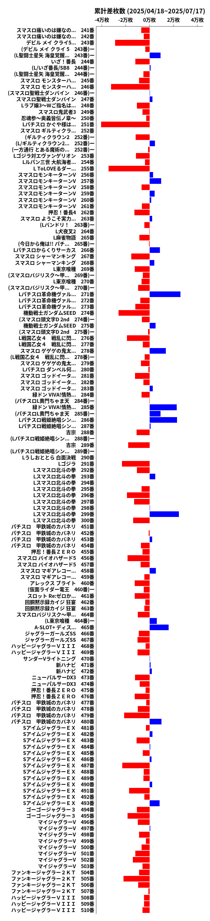 累計差枚数の画像
