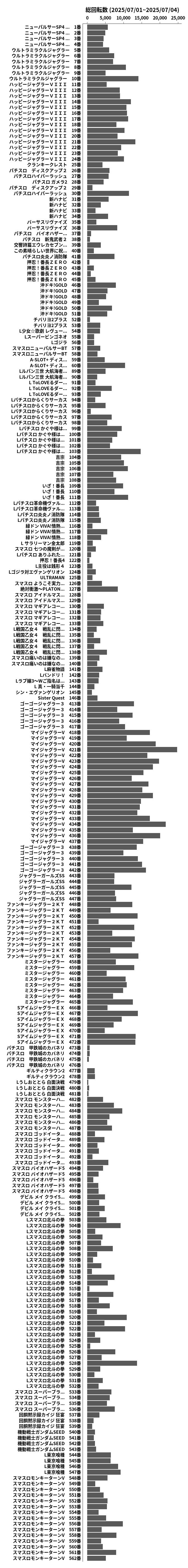 累計差枚数の画像
