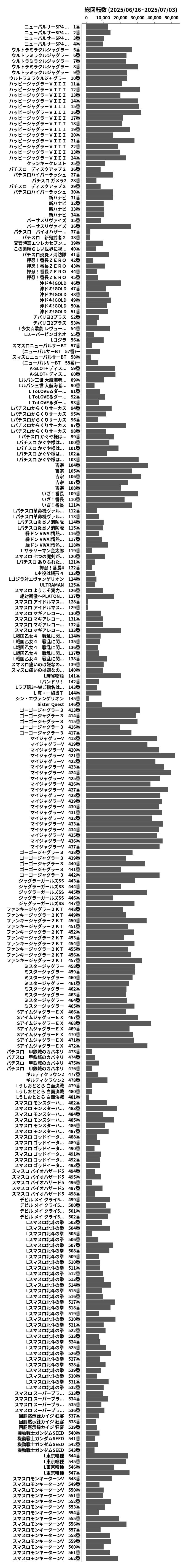 累計差枚数の画像