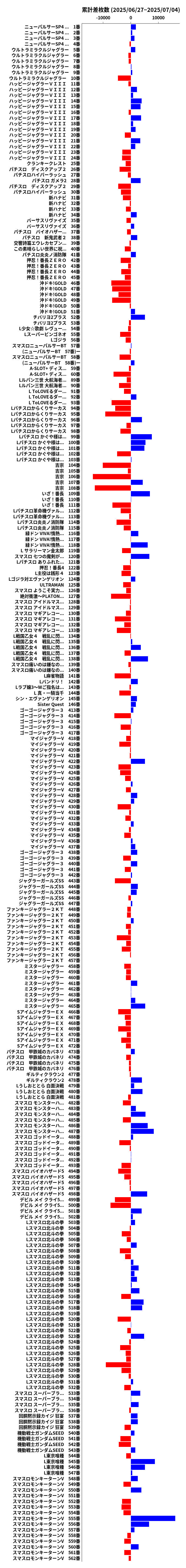 累計差枚数の画像