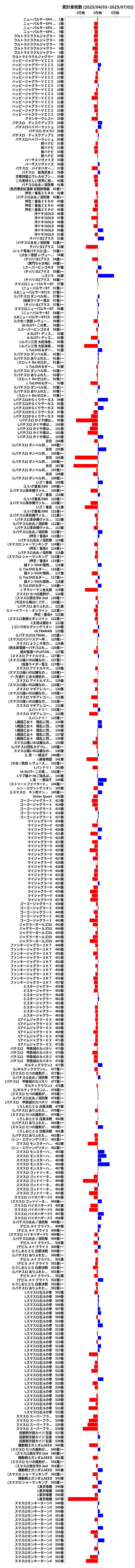 累計差枚数の画像