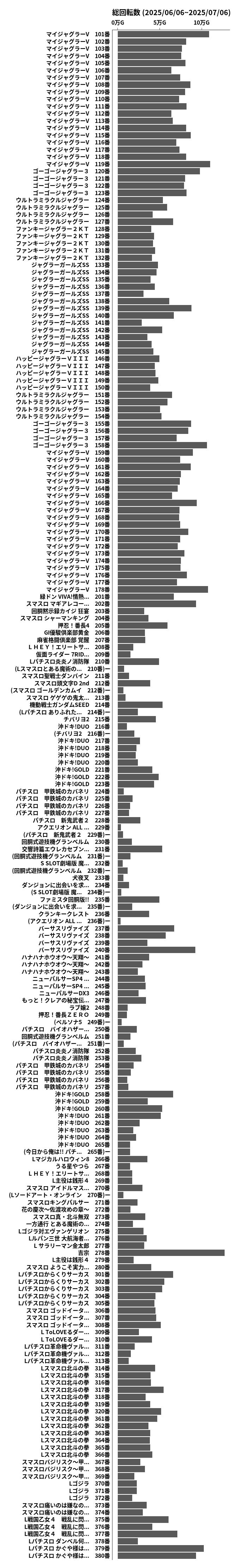 累計差枚数の画像
