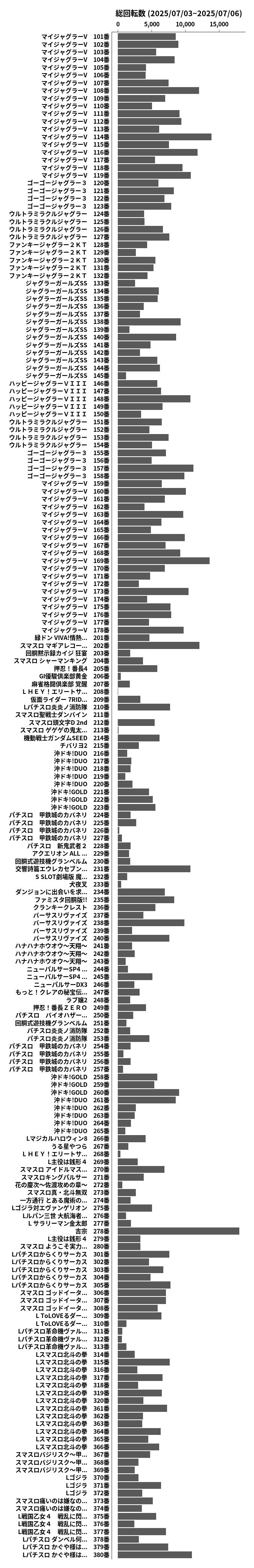 累計差枚数の画像