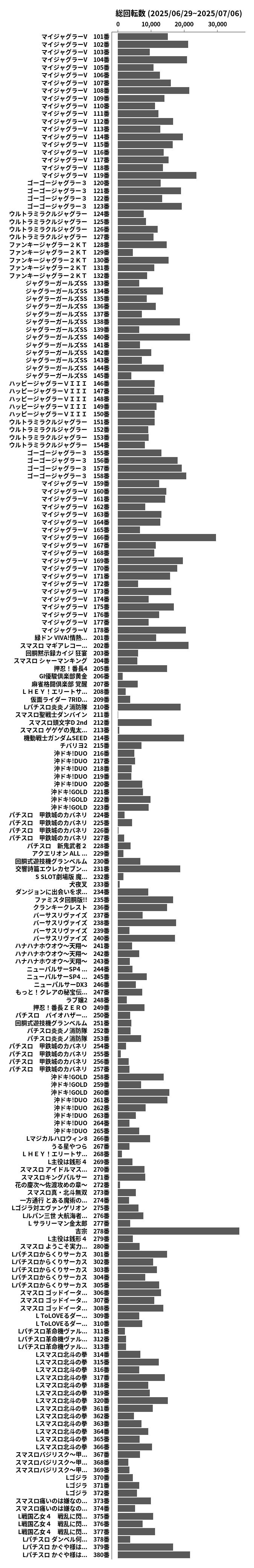 累計差枚数の画像