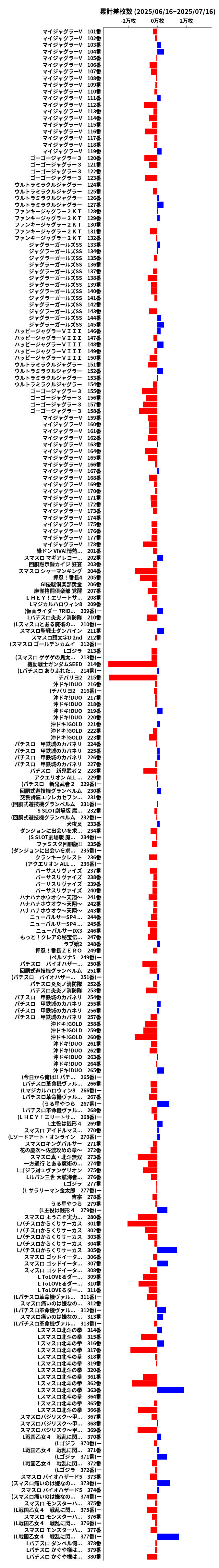 累計差枚数の画像