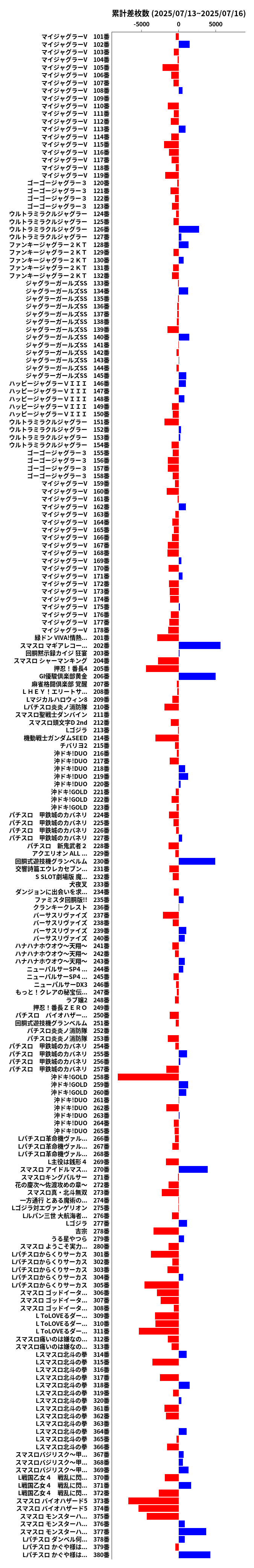 累計差枚数の画像