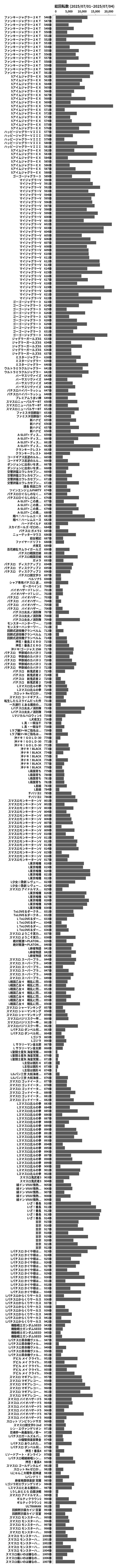 累計差枚数の画像
