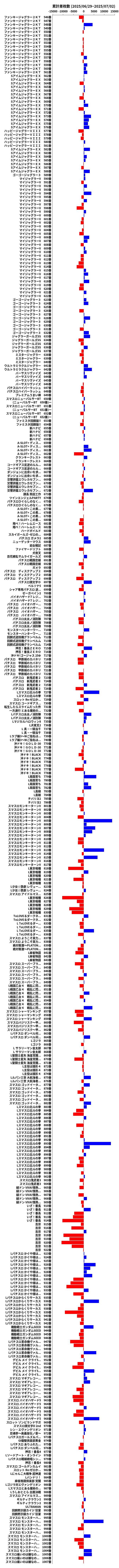 累計差枚数の画像