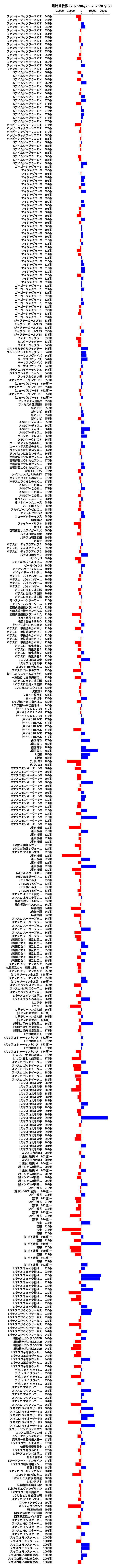 累計差枚数の画像
