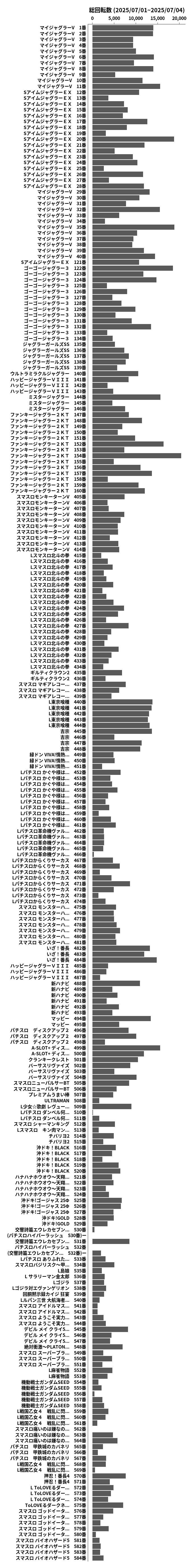 累計差枚数の画像