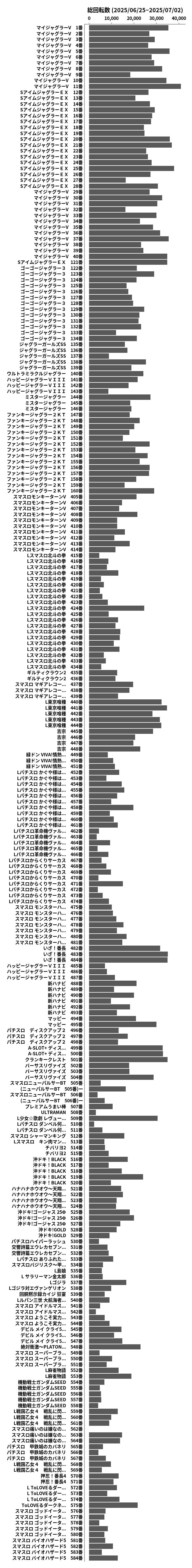 累計差枚数の画像