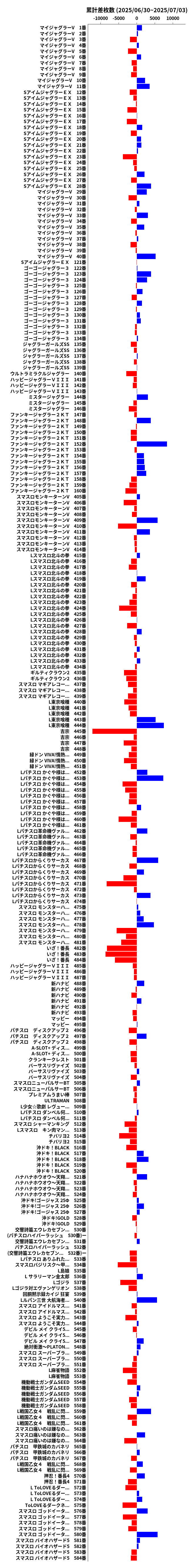累計差枚数の画像