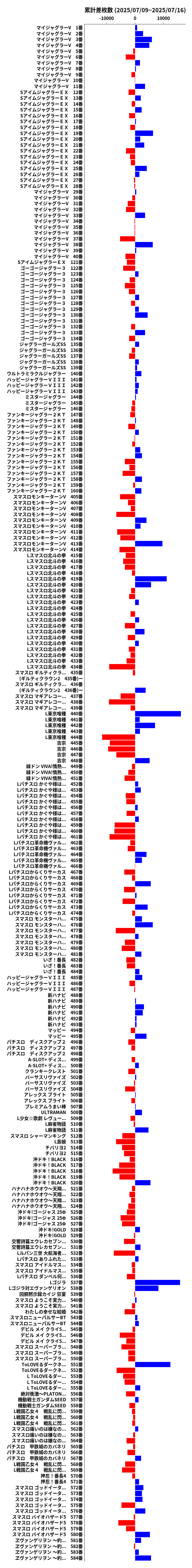 累計差枚数の画像