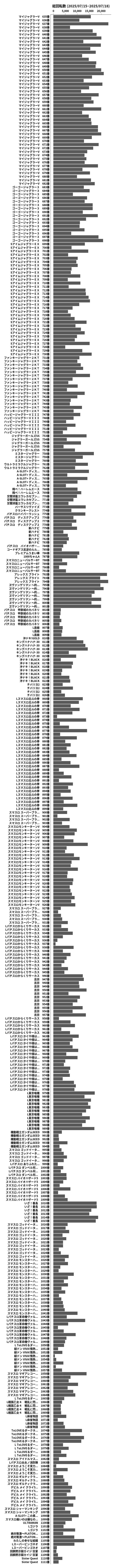 累計差枚数の画像